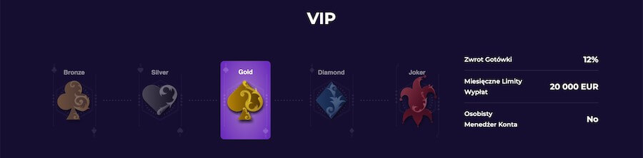 Program VIP w iWild Casino.