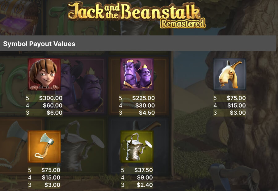 Jack and the Beanstalk - wypłaty