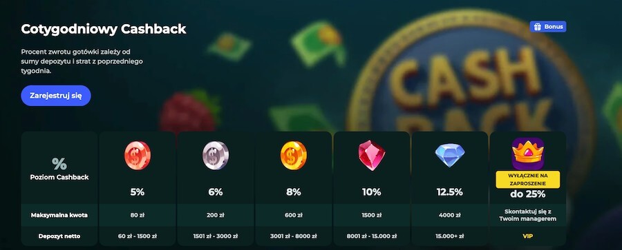 Savaspin Casino cashback dla vipów.